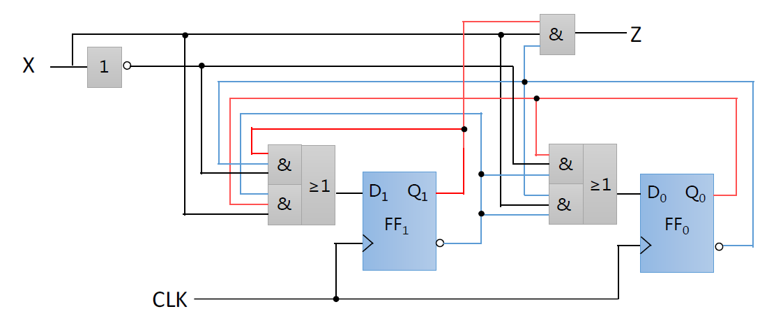 时序逻辑电路的设计与分析