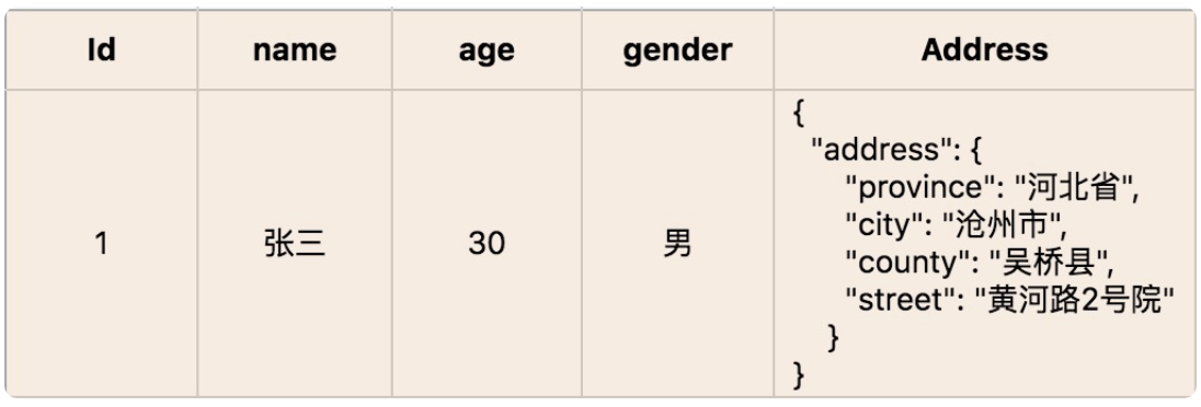 领域驱动实践总结(基本理论总结与分析V+架构分析与代码设计+具体应用设计分析)