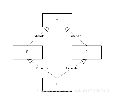 二义性和C++消除二义性