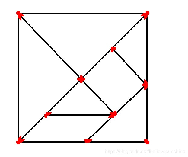 Harris corner detection algorithm result