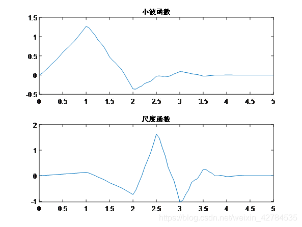 ここに画像を挿入説明