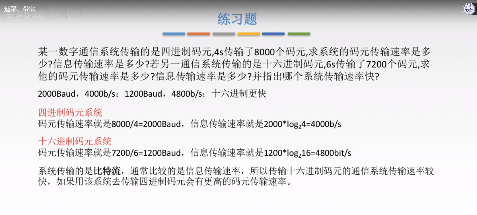 2.1.3码元、波特、速率、带宽