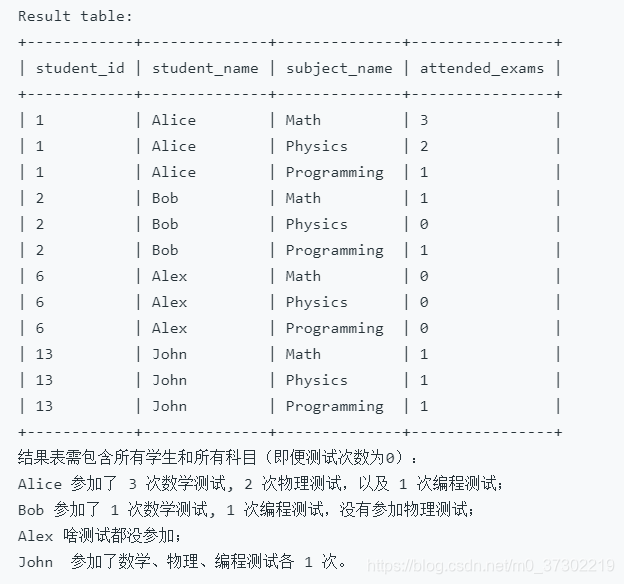 各个年龄段的心跳次数 watermark,type_ZmFuZ3poZW5naGVpdGk,shadow_10,text_aHR0cHM6Ly9ibG9nLmNzZG4ubmV0L20wXzM3MzAyMjE5,size_16,color_FFFFFF,t_70