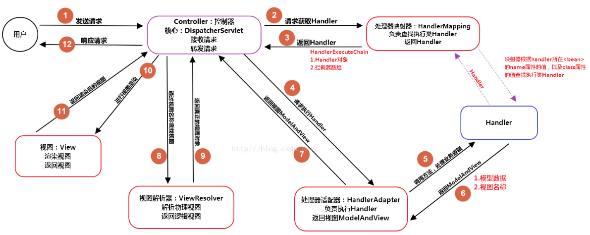 在這裡插入圖片描述