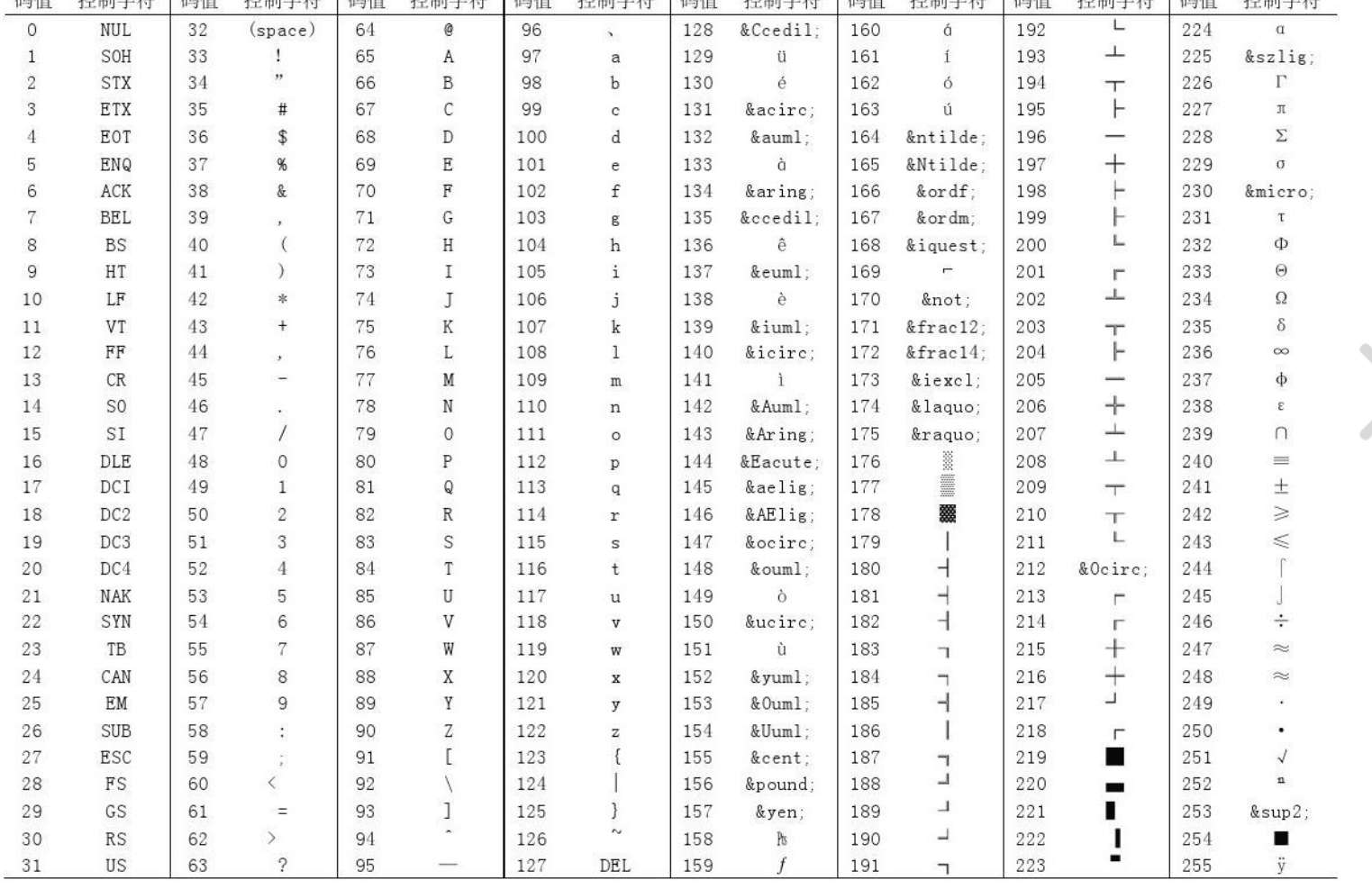 символы из набора ascii для стима что это фото 119