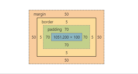 [外链图片转存失败,源站可能有防盗链机制,建议将图片保存下来直接上传(img-A7hwaVnR-1585221158862)(D:\DAYNOTE\box的元素尺寸.PNG)]
