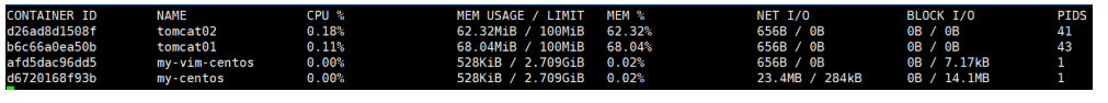 [Error en la transferencia de la imagen del enlace externo. El sitio de origen puede tener un mecanismo anti-hotlink. Se recomienda guardar la imagen y subirla directamente (img-ecT1Ba7E-1585221120687) (E: \ architect \ markdown \ gallery \ container-sourceLimit.png)]