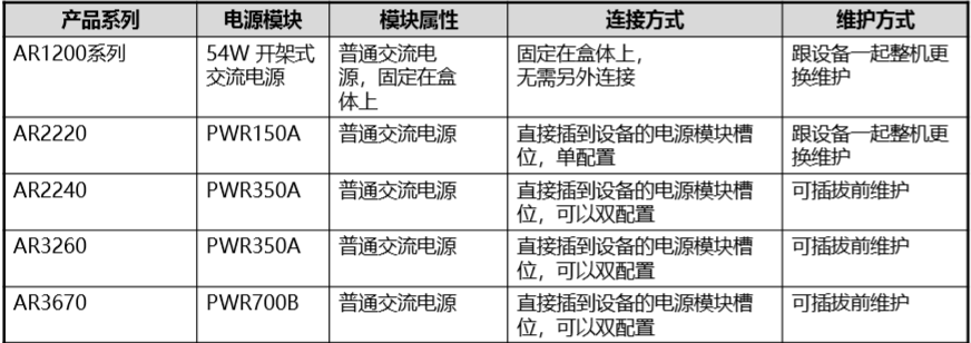 数据中心ar系列路由器的硬件介绍_大数据硬件设备是哪些 (https://mushiming.com/)  第9张