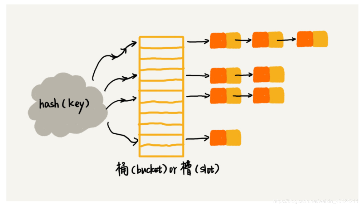 [外链图片转存失败,源站可能有防盗链机制,建议将图片保存下来直接上传(img-2Q0boaFq-1585222511027)(C:\Users\lin\AppData\Roaming\Typora\typora-user-images\1585148252357.png)]