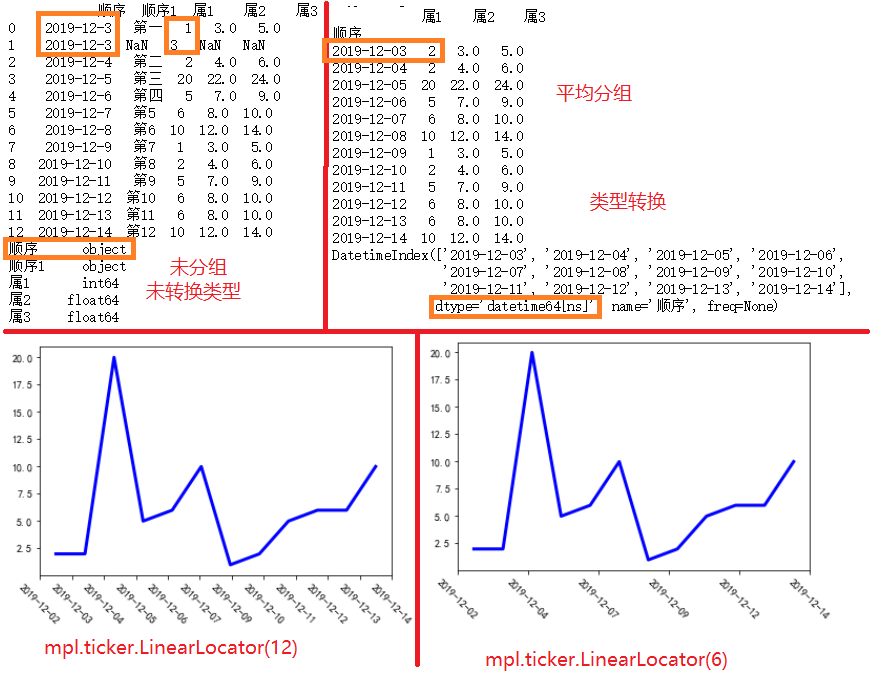 matplotlib-plt-legend-plt-gca-set-major-formatter-python