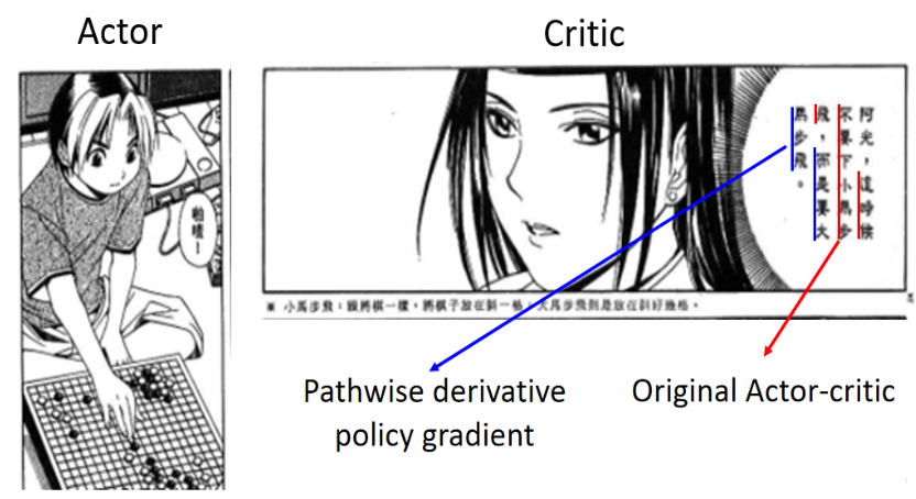 强化学习笔记+代码(七):Actor-Critic、A2C、A3C算法原理和Agent实现(tensorflow)_a2c和q ...