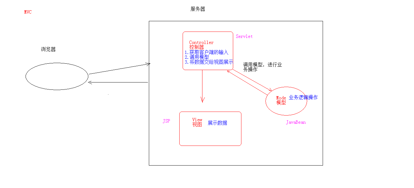 21.【MVC开发模式】