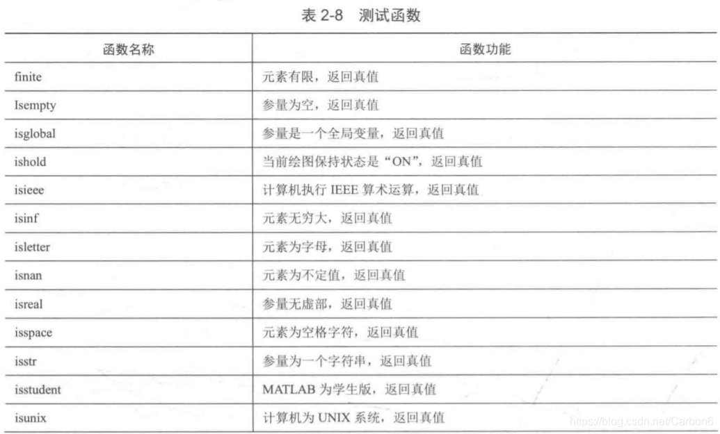 怎么定义变量 watermark,type_ZmFuZ3poZW5naGVpdGk,shadow_10,text_aHR0cHM6Ly9ibG9nLmNzZG4ubmV0L0NhcmJvbjY=,size_16,color_FFFFFF,t_70