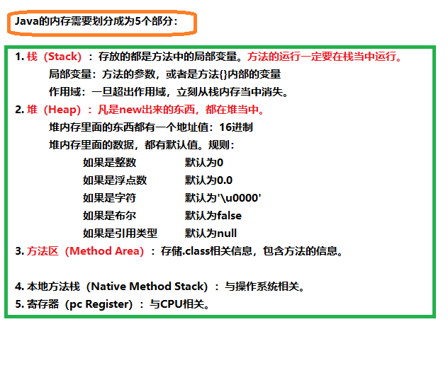 Java中的内存划分