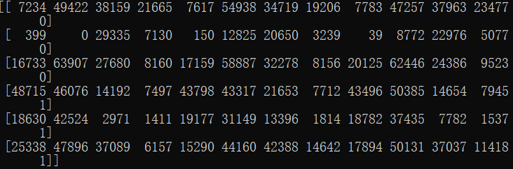 database的形状和内容