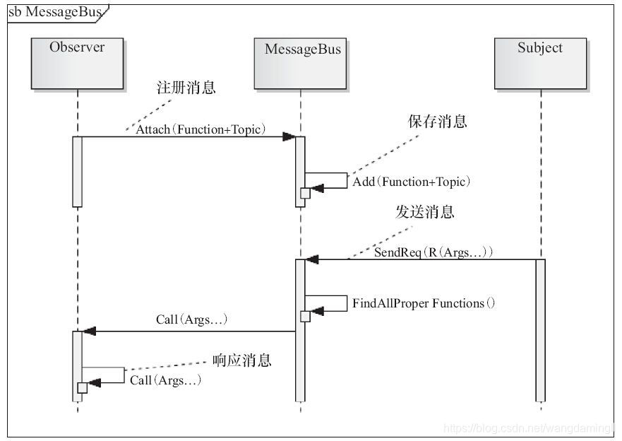 ここに画像を挿入説明