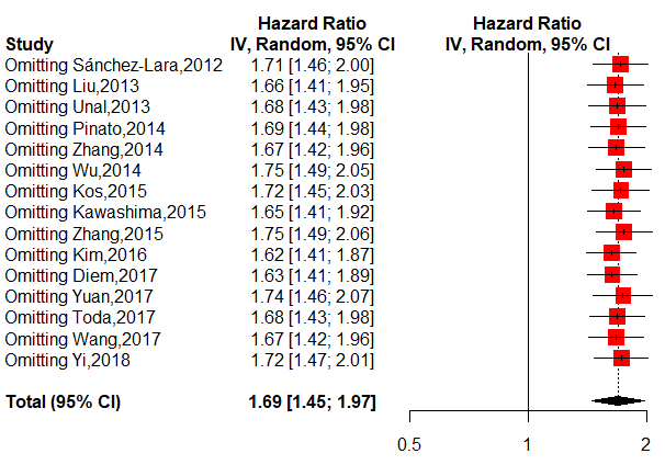 R语言meta包的预后meta分析复现_metagen函数_零级伪码农的博客-CSDN博客