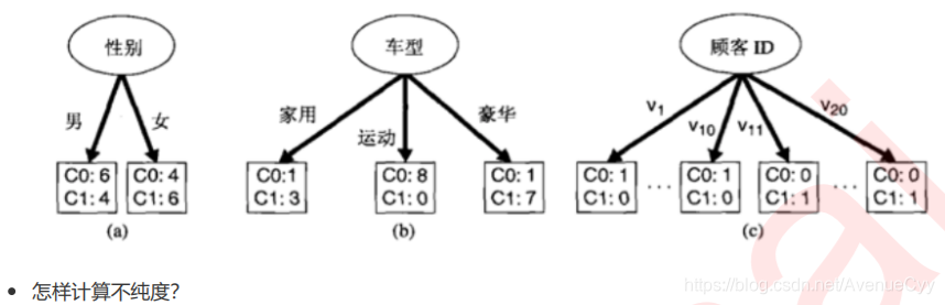 ここに画像を挿入説明