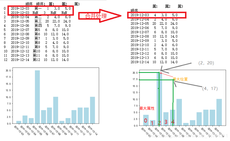 Matplotlib——图形的完善修饰plt.legend、plt.gca、set_major_formatter_plt.legend ...