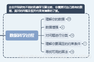 什么才算正确的选择 watermark,type_ZmFuZ3poZW5naGVpdGk,shadow_10,text_aHR0cHM6Ly9ibG9nLmNzZG4ubmV0L3FxXzM3MTQ4OTQw,size_16,color_FFFFFF,t_70