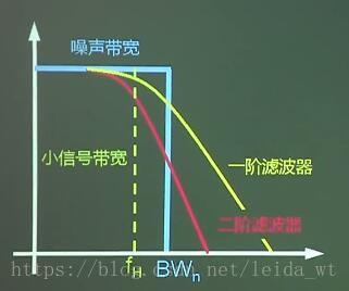 运放噪声如何计算？