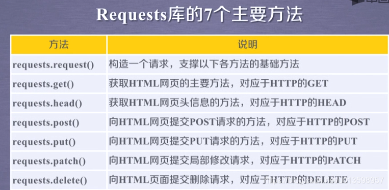 爬虫软件哪个好 watermark,type_ZmFuZ3poZW5naGVpdGk,shadow_10,text_aHR0cHM6Ly9ibG9nLmNzZG4ubmV0L3UwMTM1OTg5NTc=,size_16,color_FFFFFF,t_70