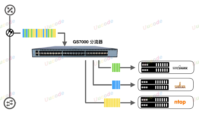 专用流量和通用流量区别 watermark,type_ZmFuZ3poZW5naGVpdGk,shadow_10,text_aHR0cHM6Ly9ibG9nLmNzZG4ubmV0L2JhZHNlZWRzMjAwMA==,size_16,color_FFFFFF,t_70