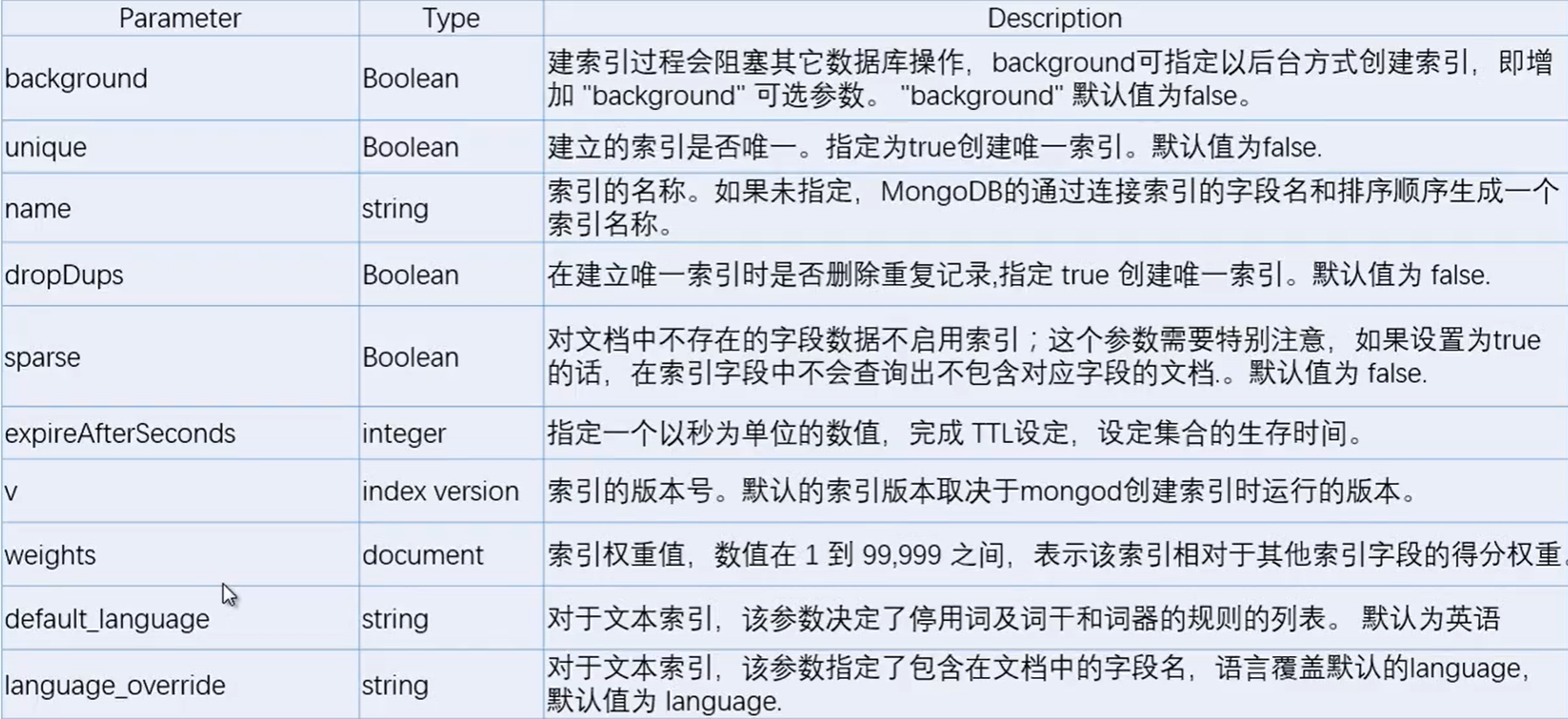 m08mongodb索引性能分析与调优