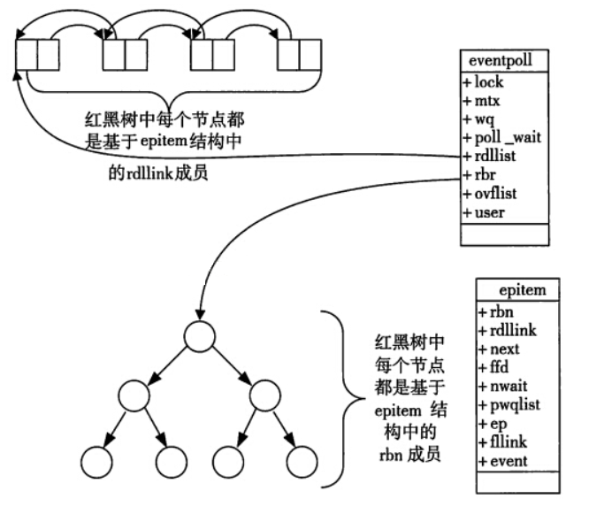 watermark,type_ZmFuZ3poZW5naGVpdGk,shadow_10,text_aHR0cHM6Ly9ibG9nLmNzZG4ubmV0L3FxXzQzOTA5MTg0,size_16,color_FFFFFF,t_70