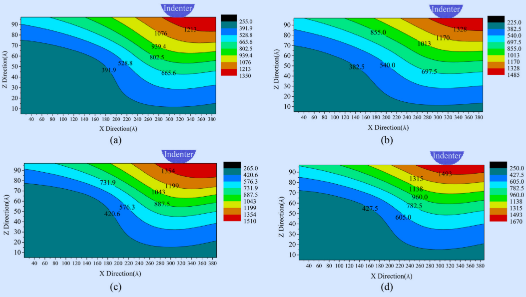 二维温度云图实现_origin怎么画二维温度分布图-csdn博客