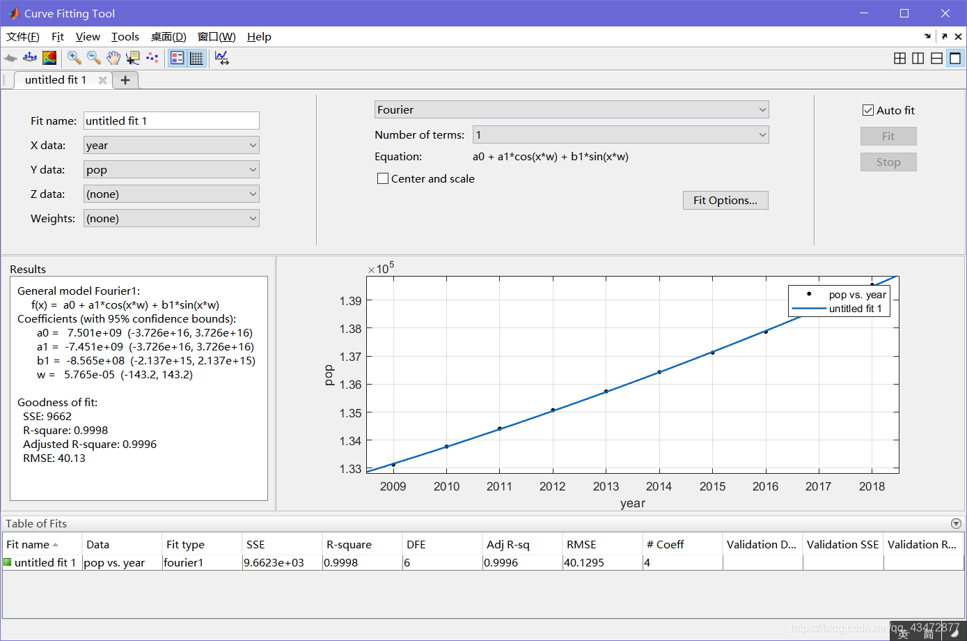 matlab 人口预测_人口普查(3)