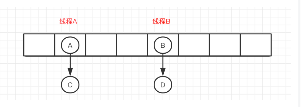 关于HashMap的高频面试题