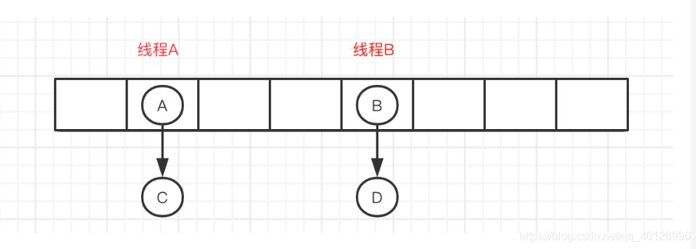 关于HashMap的高频面试题