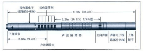 随钻声波测井仪工作原理和技术性能