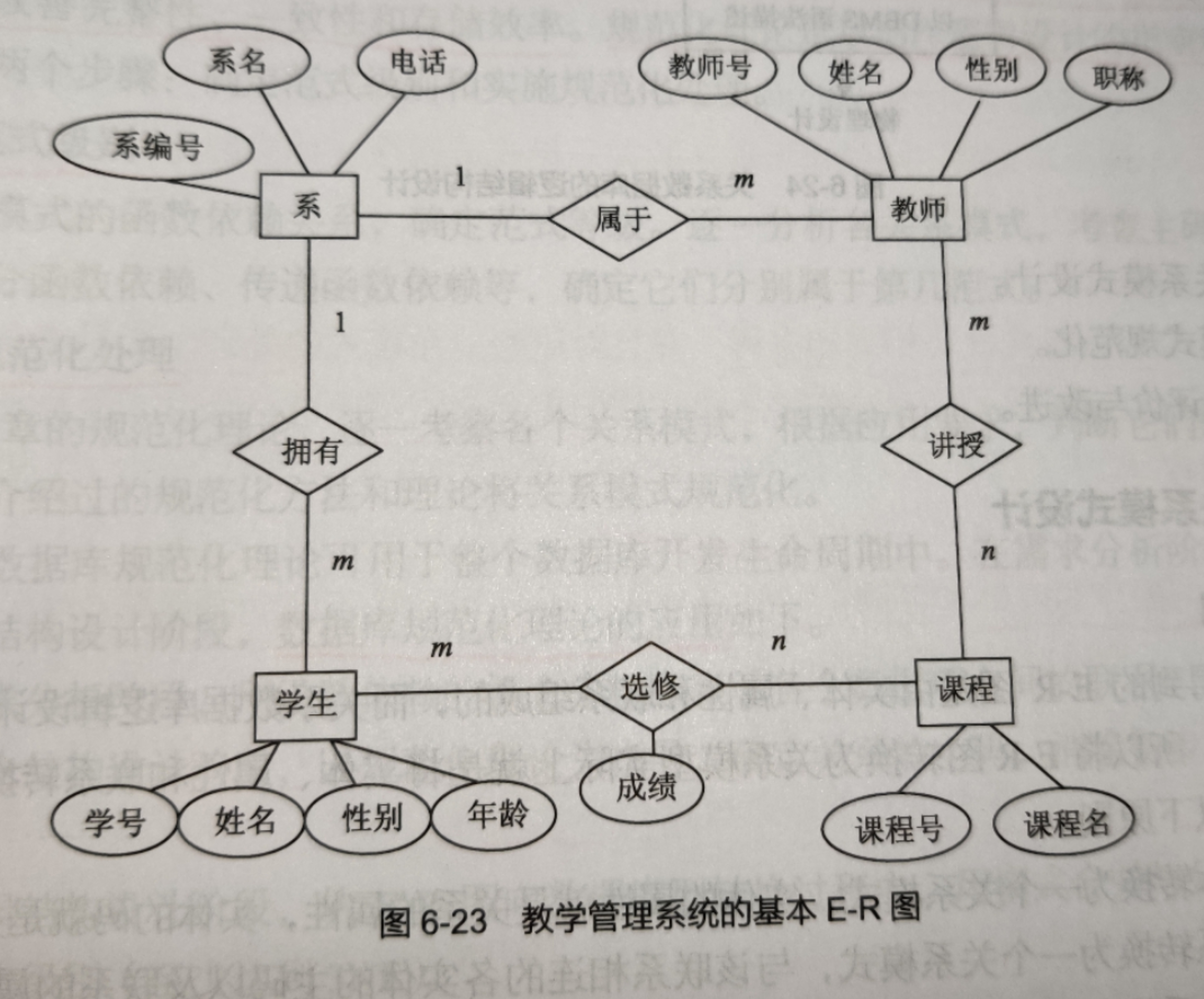 (笔记)第六章 数据库设计(e