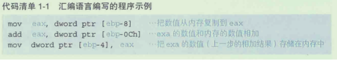 汇编语言编写的程序实例