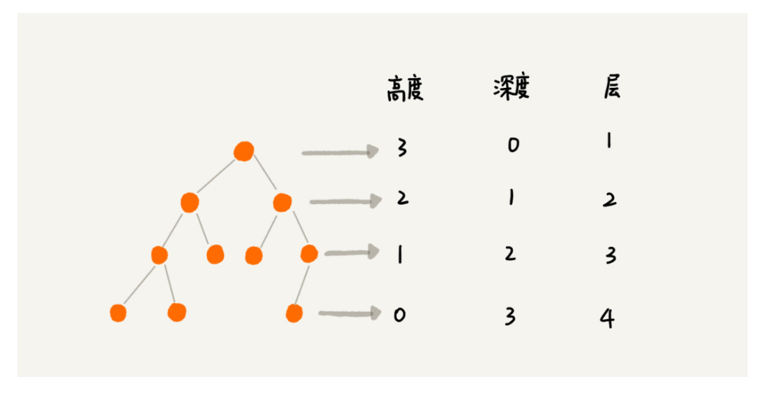 [外链图片转存失败,源站可能有防盗链机制,建议将图片保存下来直接上传(img-G7MY1WWx-1585234305704)(C:\Users\lin\AppData\Roaming\Typora\typora-user-images\1585227146916.png)]