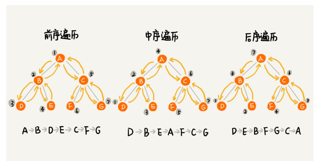 [外链图片转存失败,源站可能有防盗链机制,建议将图片保存下来直接上传(img-l4xZpmmi-1585234305747)(C:\Users\lin\AppData\Roaming\Typora\typora-user-images\1585232103561.png)]