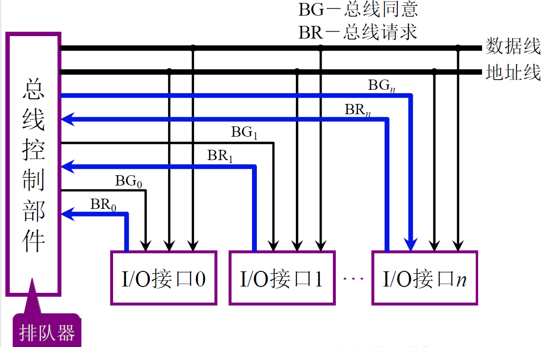 计算机组成原理学习笔记（一）