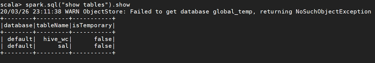 Spark Shell和spark Hive的使用 Vincent Duan的博客 程序员its404 程序员its404 Spark Shell和spark Hive的使用 Vincent Duan的博客 程序员its404 程序员its404