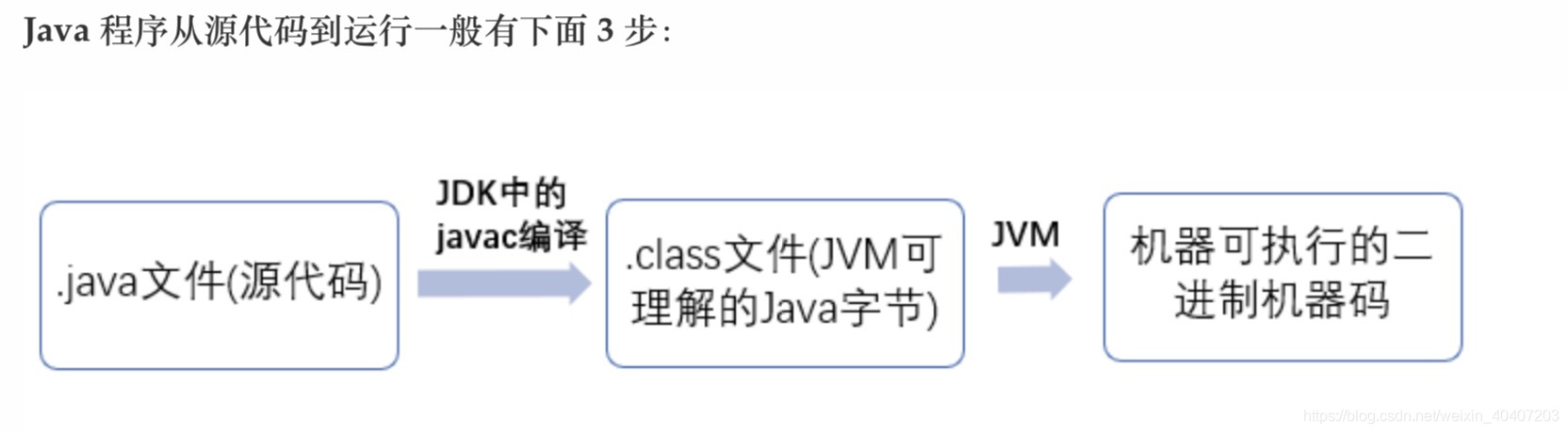 Java文件运行的实际过程