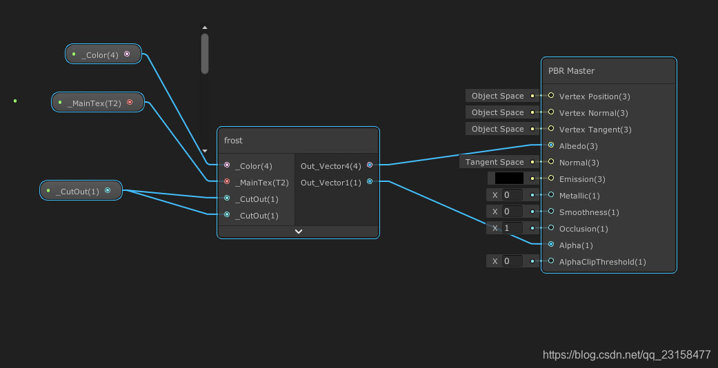 整个shader graph