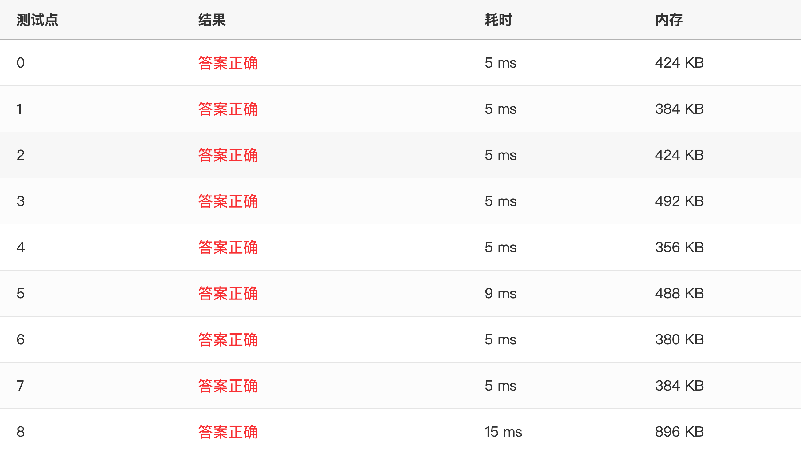 PAT通过