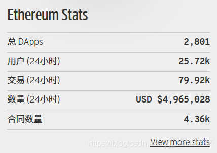 14 以太坊简介