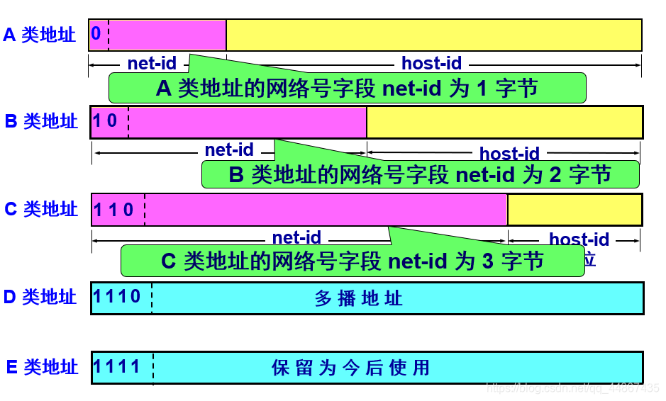 个人ip的十大好处 watermark,type_ZmFuZ3poZW5naGVpdGk,shadow_10,text_aHR0cHM6Ly9ibG9nLmNzZG4ubmV0L3FxXzQ0ODY3NDM1,size_16,color_FFFFFF,t_70