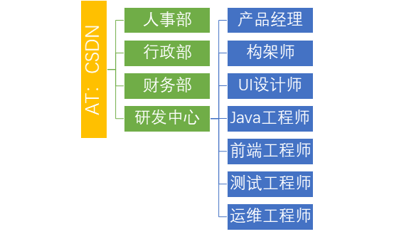 it岗位招聘_各种IT岗位招聘 上海 广东的程序员看过来(3)