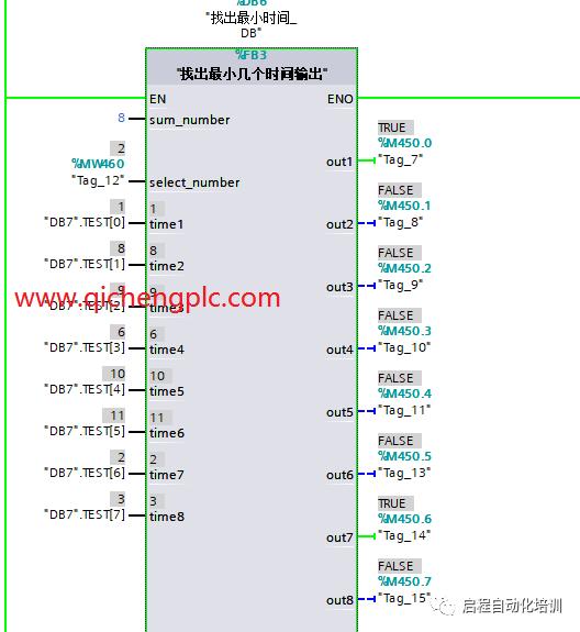 「项目案例」使用西门子博途 SCL高级语言编写