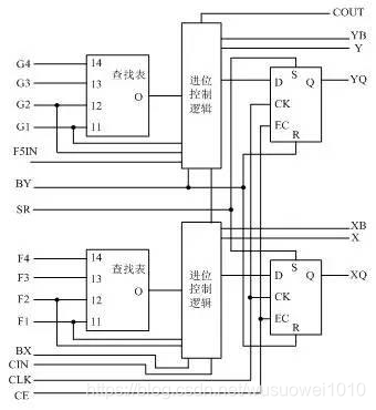 FPGA工作原理与简介