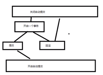 事务流程