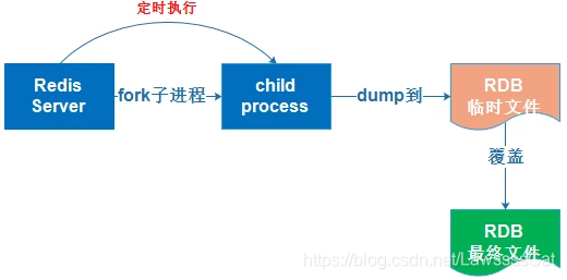 ここに画像を挿入説明